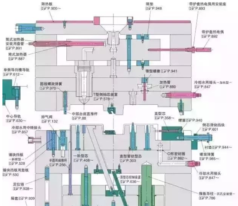 50個模具問題，解決基本問答